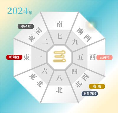 吉方位 南|【2024年版】「方位学」とは？ 吉方位にすると良い。